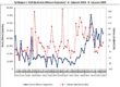ΕΛΣΤΑΤ - Αύξηση 19,4% σημείωσε ο αριθμός των κενών θέσεων εργασίας το β' τρίμηνο 2026