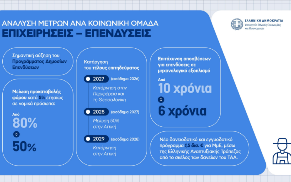Η εξειδίκευση των μέτρων που ανακοίνωσε στη ΔΕΘ ο πρωθυπουργός