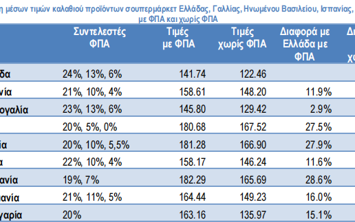 ΙΕΛΚΑ