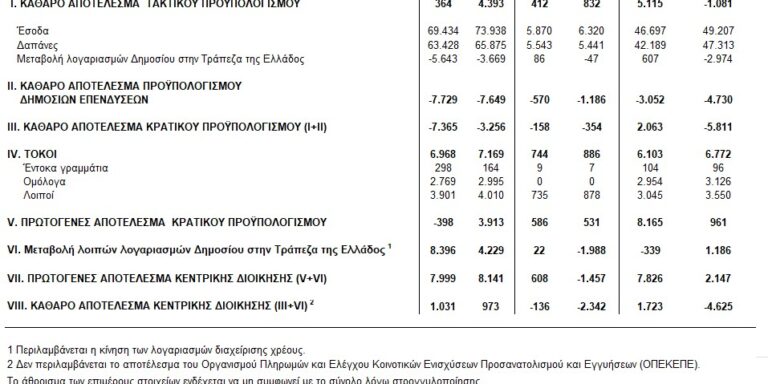 ΤτΕ