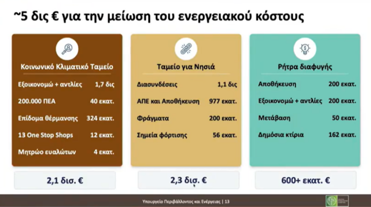 ΥΠΕΝ
