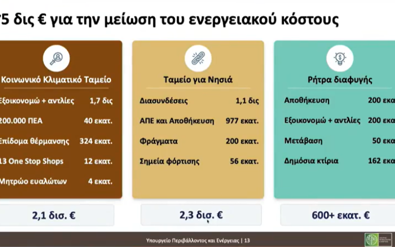 ΥΠΕΝ