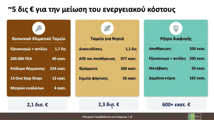 ΥΠΕΝ