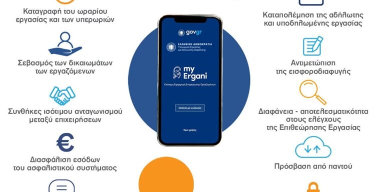 Ψηφιακής Κάρτας Εργασίας