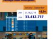 Fraport Greece