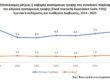 ΕΛΣΤΑΤ: Το 7,5% του πληθυσμού αντιμετώπισε μέτρια ή σοβαρή ανεπάρκεια τροφής το 2025