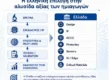 Εθνική Στρατηγική 2026–2030