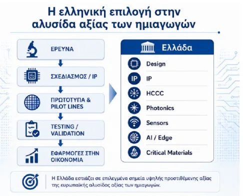 Εθνική Στρατηγική 2026–2030