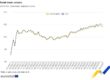 Eurostat