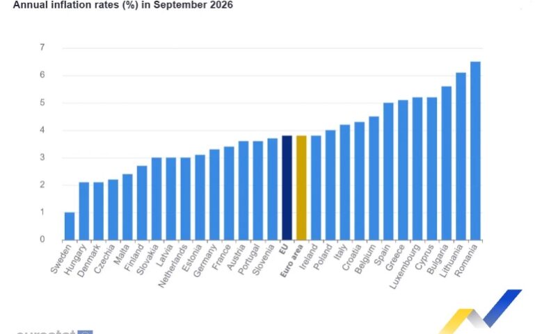 Eurostat
