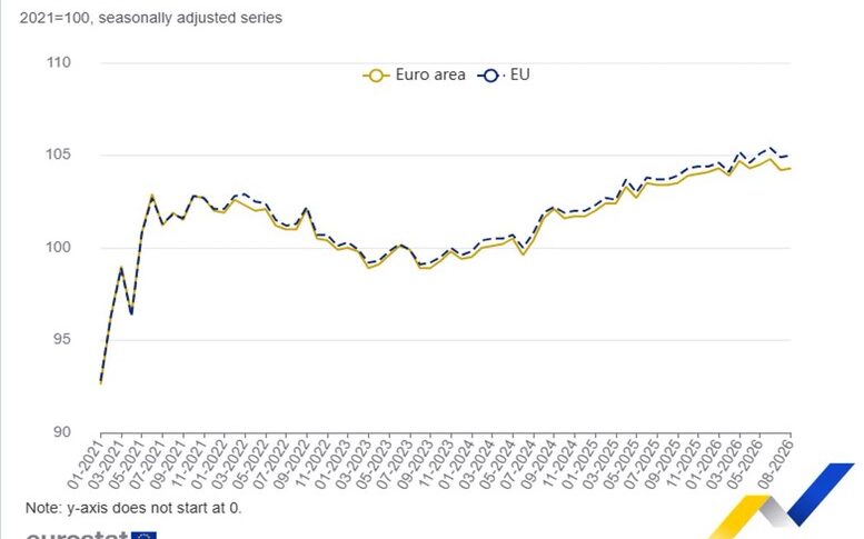 Eurostat