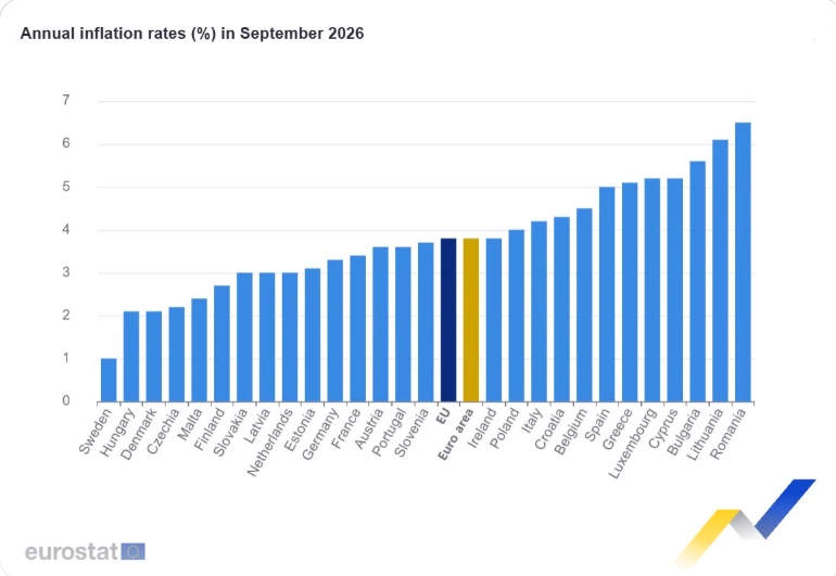 Eurostat