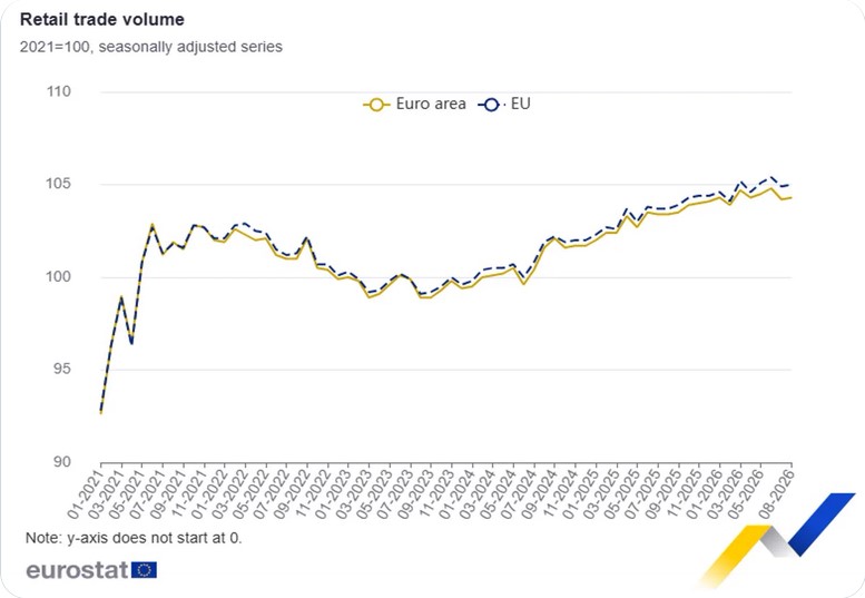 Eurostat