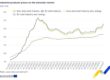 Eurostat
