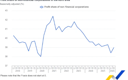 Eurostat