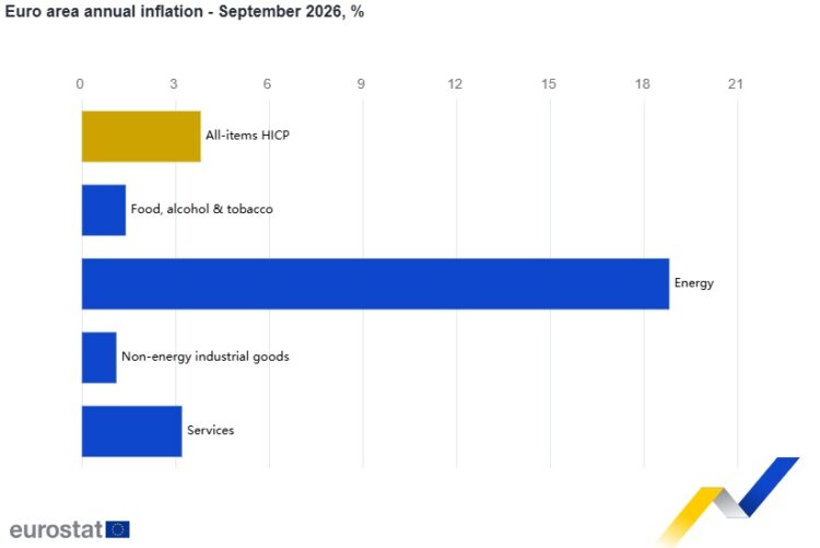 Eurostat