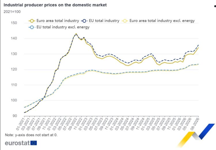 Eurostat