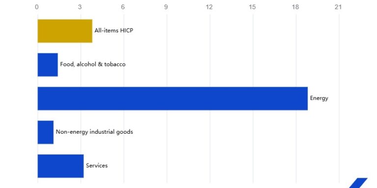 Eurostat