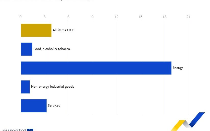 Eurostat