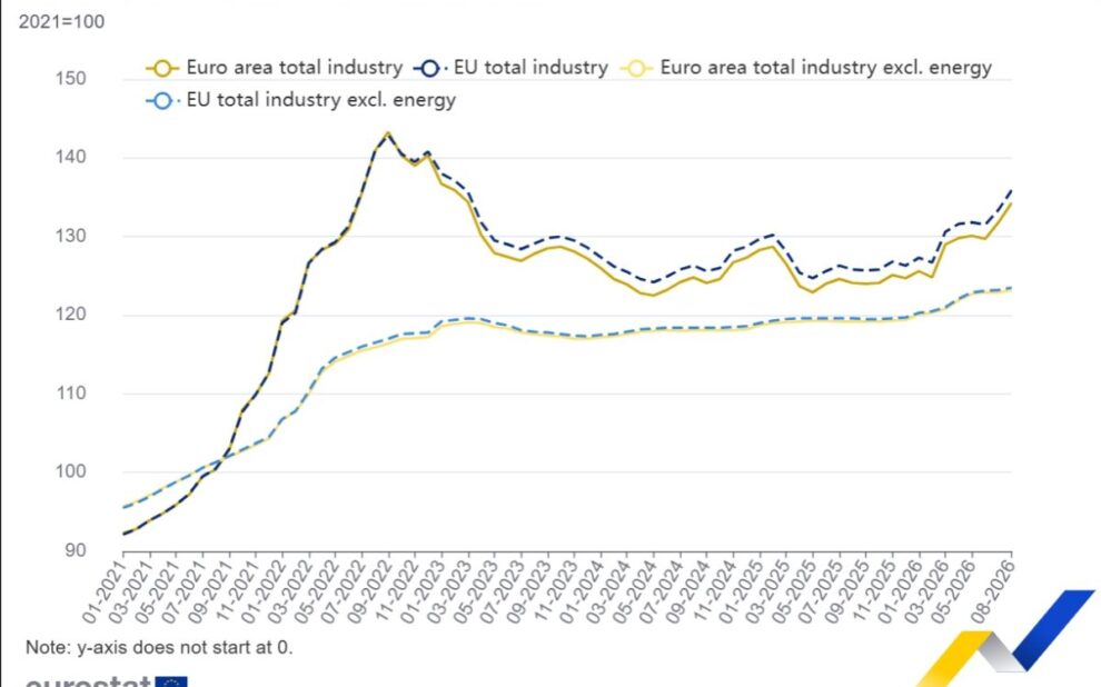 Eurostat