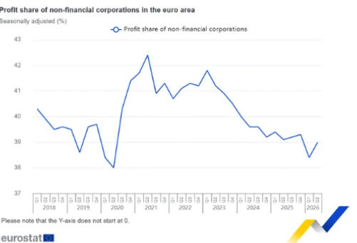Eurostat