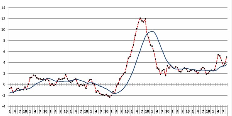 πληθωρισμός Σεπτέμβριος 2026
