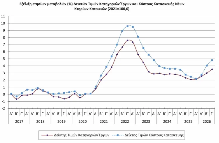 Elstat 1 1