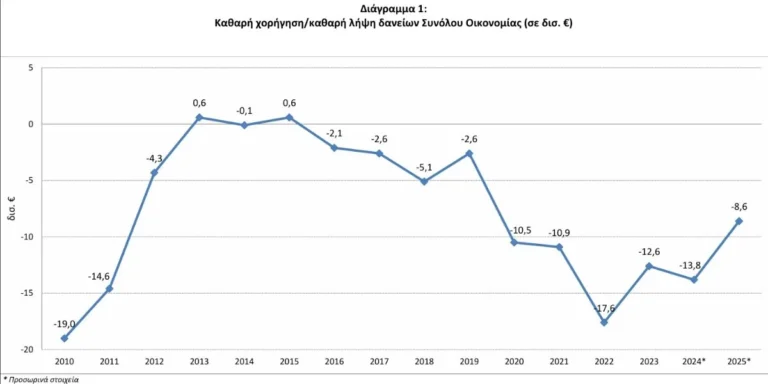 Elstat 2 1