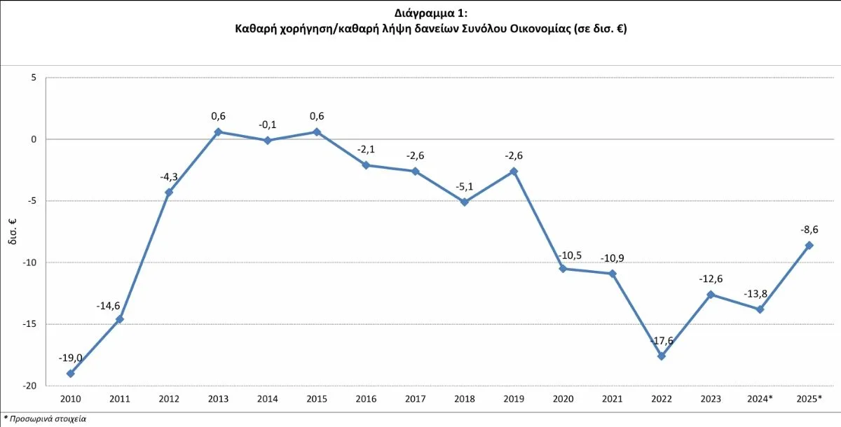 Elstat 2 1