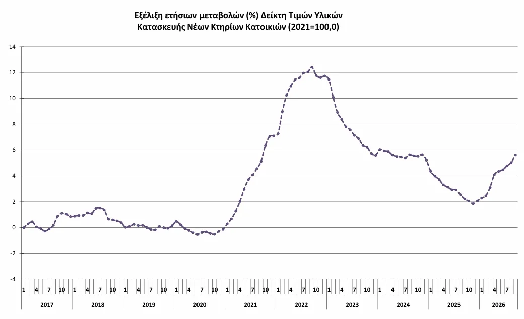 Elstat 2