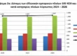 Elstat 4