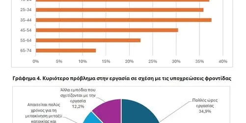 Elstat