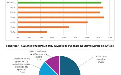 Elstat