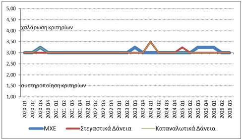 Tte 4