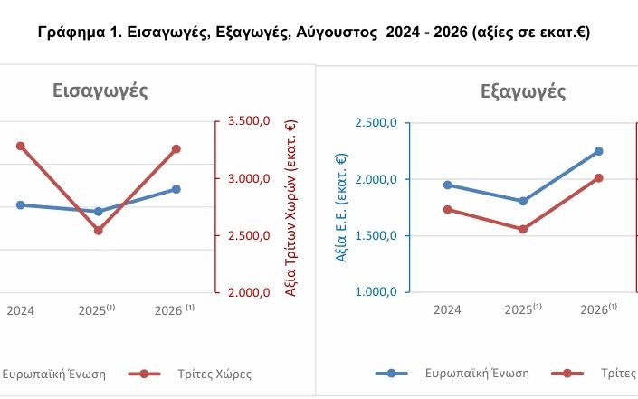 ΕΛΣΤΑΤ
