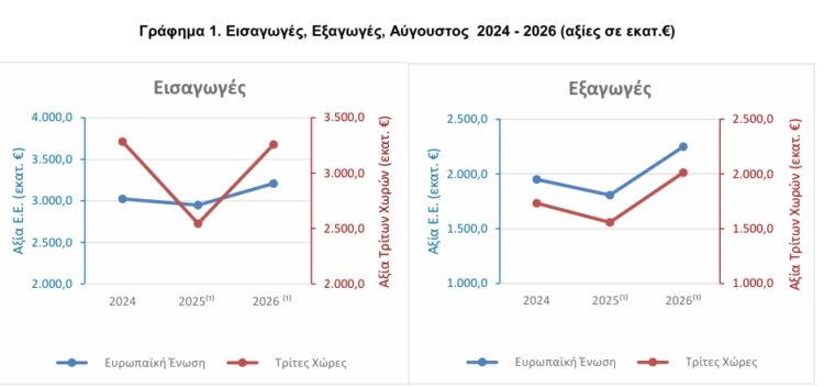 ΕΛΣΤΑΤ