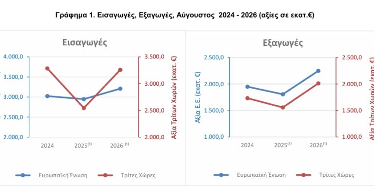 ΕΛΣΤΑΤ