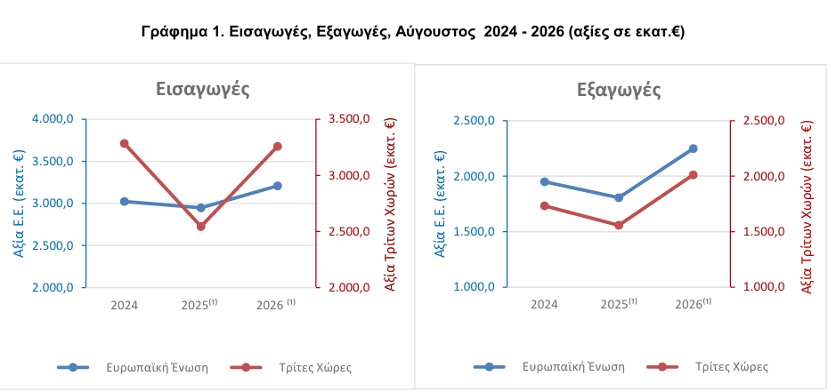 ΕΛΣΤΑΤ
