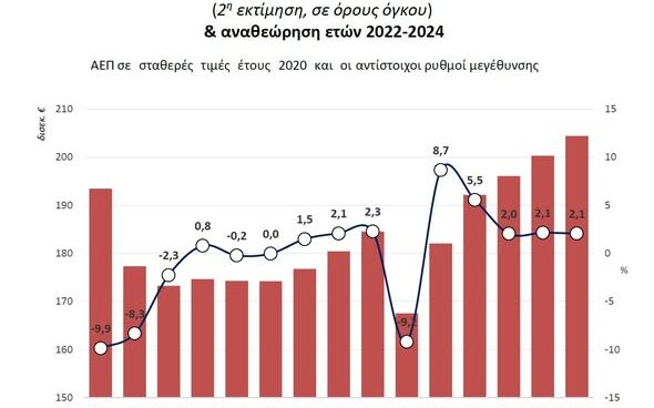 ΕΛΣΤΑΤ