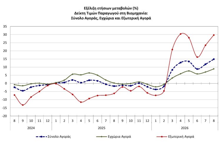 ΕΛΣΤΑΤ