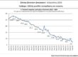 ΕΛΣΤΑΤ - Στο 7,4% υποχώρησε το ποσοστό της ανεργίας τον Αύγουστο 2026