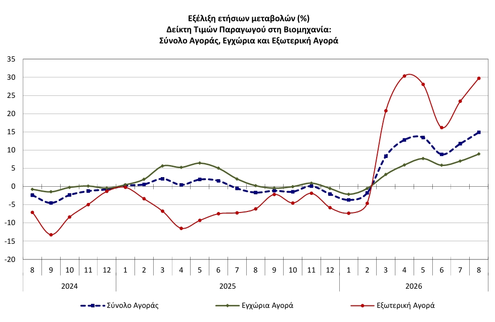 ΕΛΣΤΑΤ