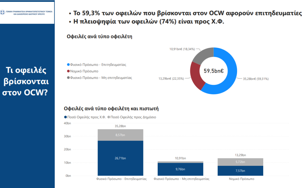Εξωδικαστικός Μηχανισμός
