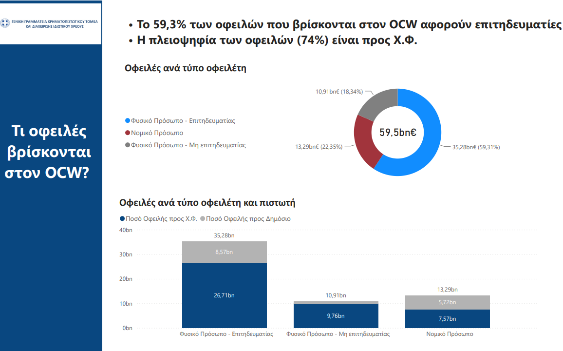 Εξωδικαστικός Μηχανισμός