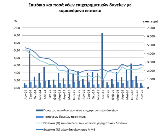 Τράπεζα της Ελλάδος