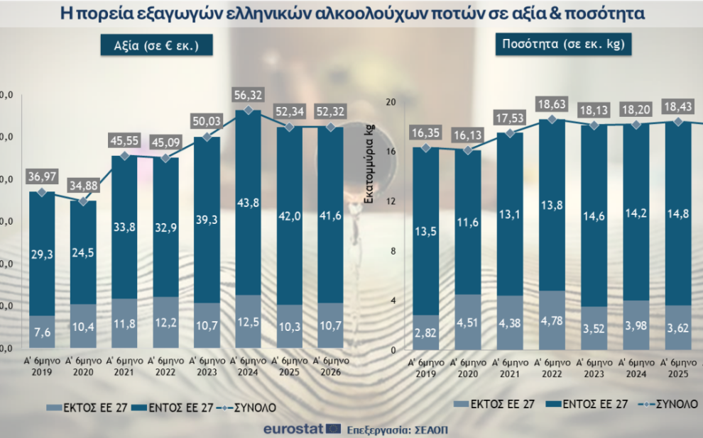 ελληνικών αλκοολούχων ποτών