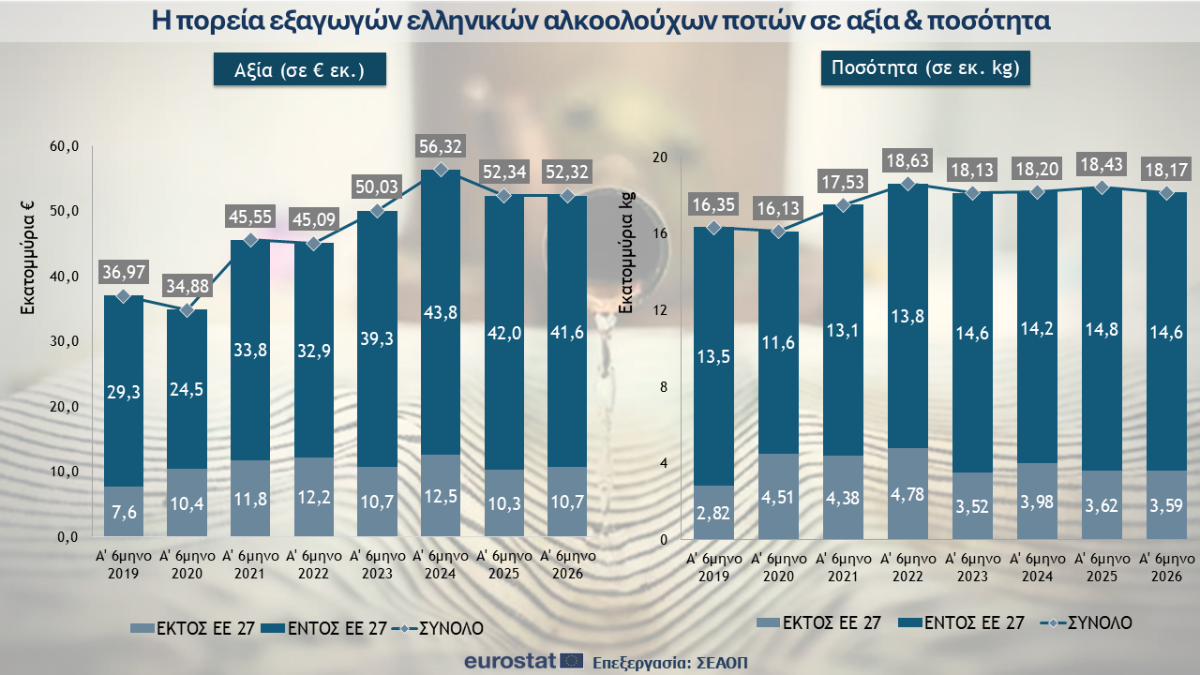 ελληνικών αλκοολούχων ποτών ελληνικών αλκοολούχων ποτών